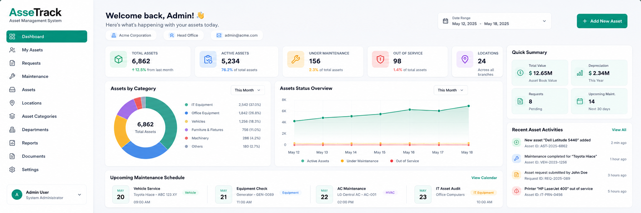 Asset management system dashboard