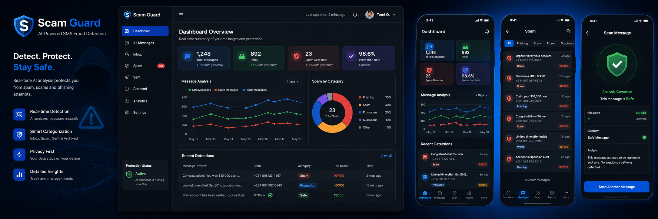 Scam Guard fraud detection dashboards across mobile and desktop